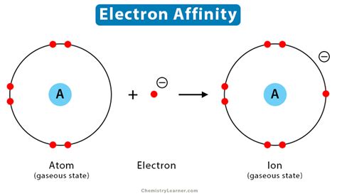 electron affinity definition|electron affinity symbol.